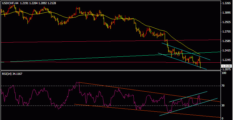 usdchf240  5.11.gif